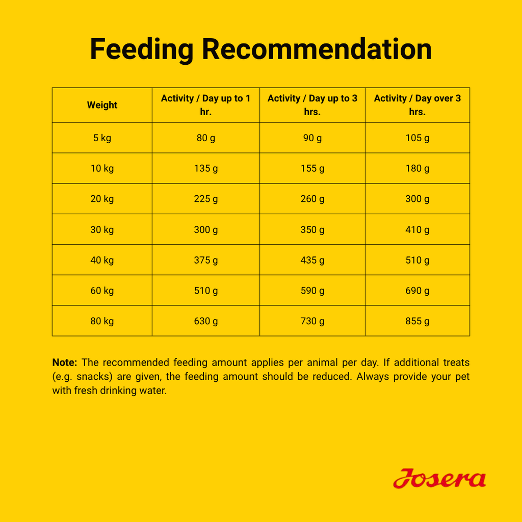 JOSERAHIGH PROTEIN SEA FISH DOG FOOD