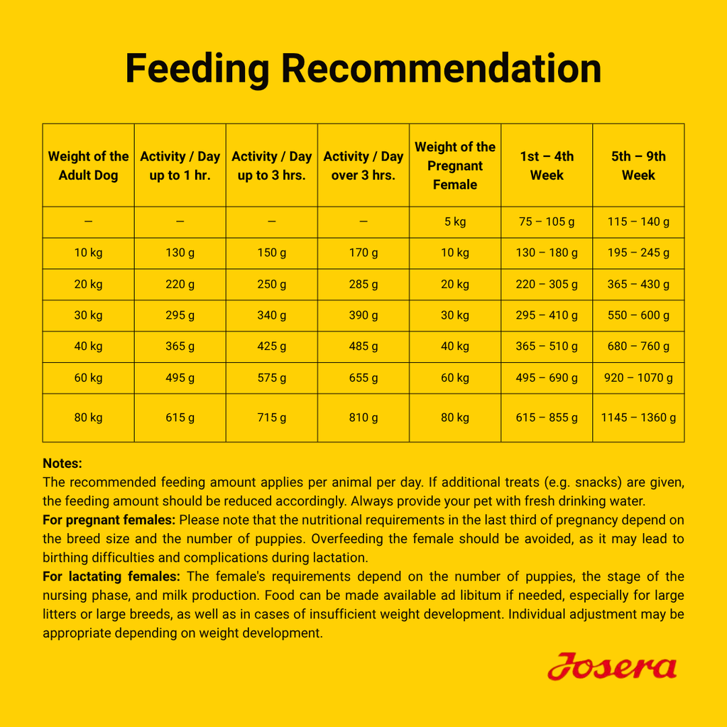 JOSERA HIGH PROTEIN CHICKEN