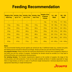 JOSERA HIGH PROTEIN CHICKEN