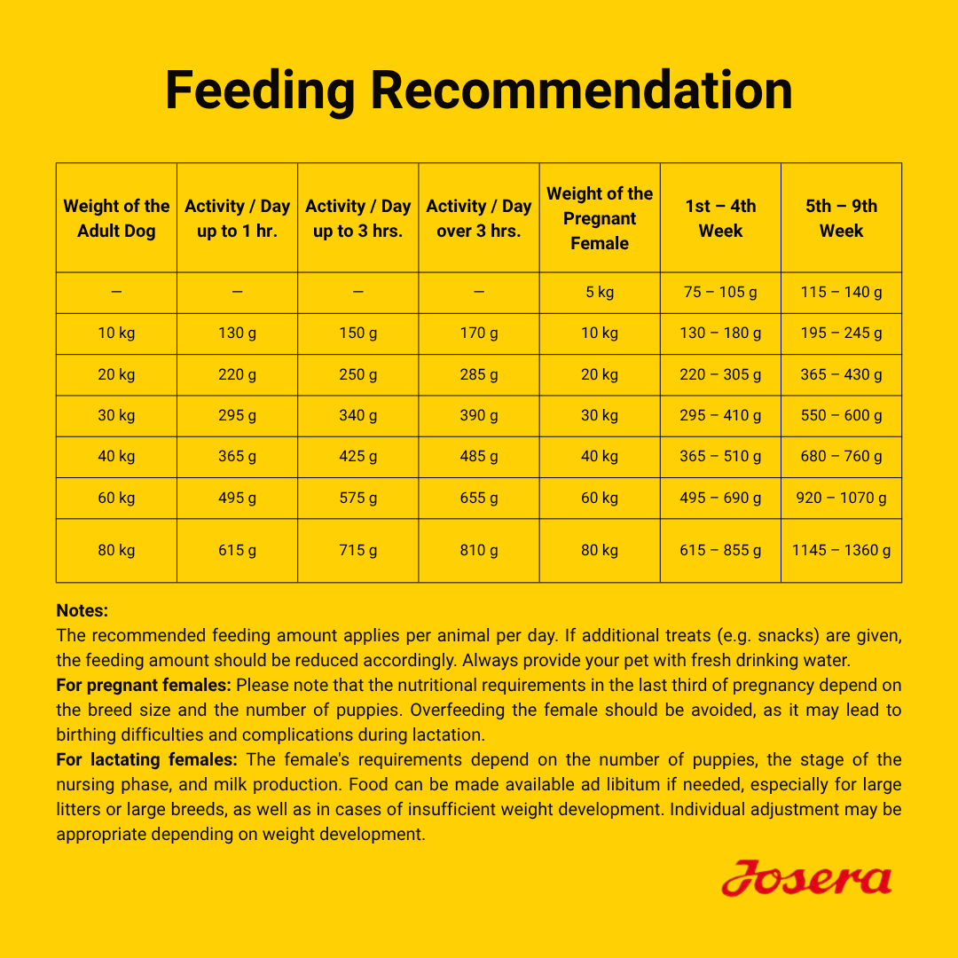 JOSERA HIGH PROTEIN CHICKEN
