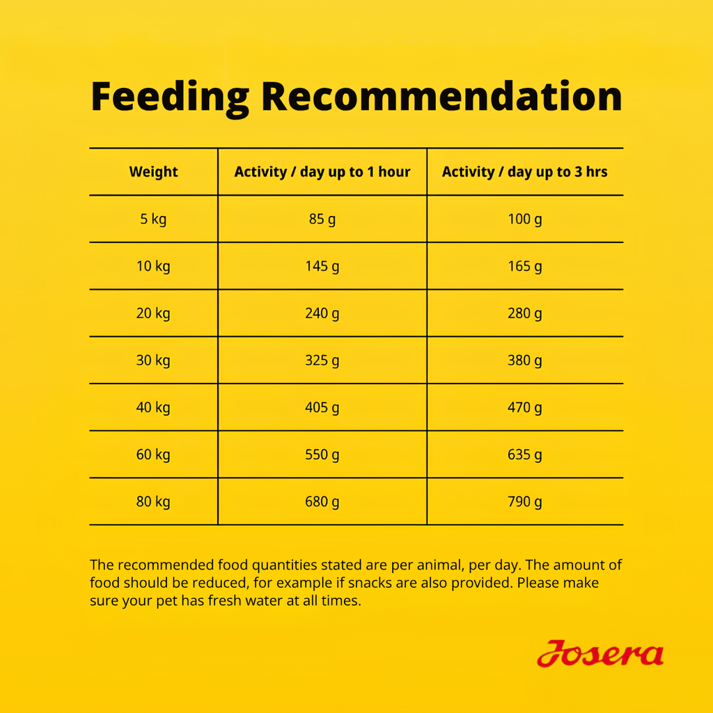 JOSERA DUCK & POTATO DOG FOOD