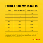 JOSERA DUCK & POTATO DOG FOOD