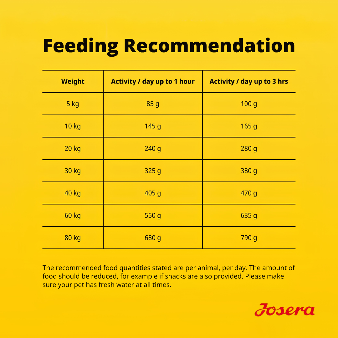 JOSERA DUCK & POTATO DOG FOOD
