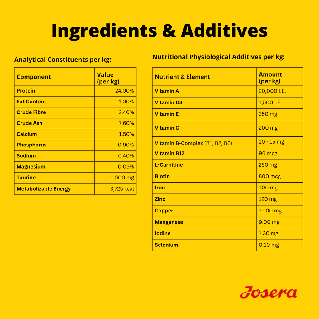 JOSERA DUCK & POTATO DOG FOOD