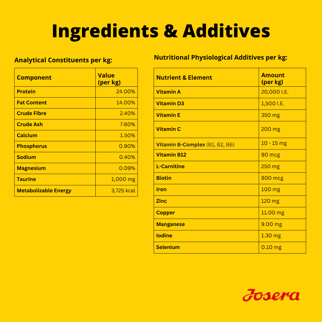 JOSERA DUCK & POTATO DOG FOOD
