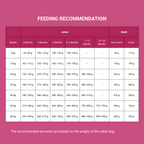 Josera Dog Feeding Bavaro Force