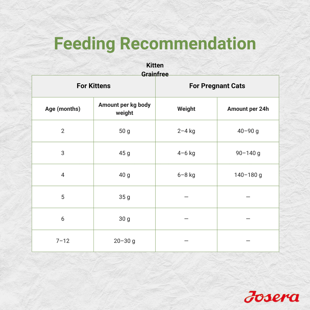 JOSERA KITTEN GRAINFREE