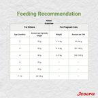 JOSERA KITTEN GRAINFREE