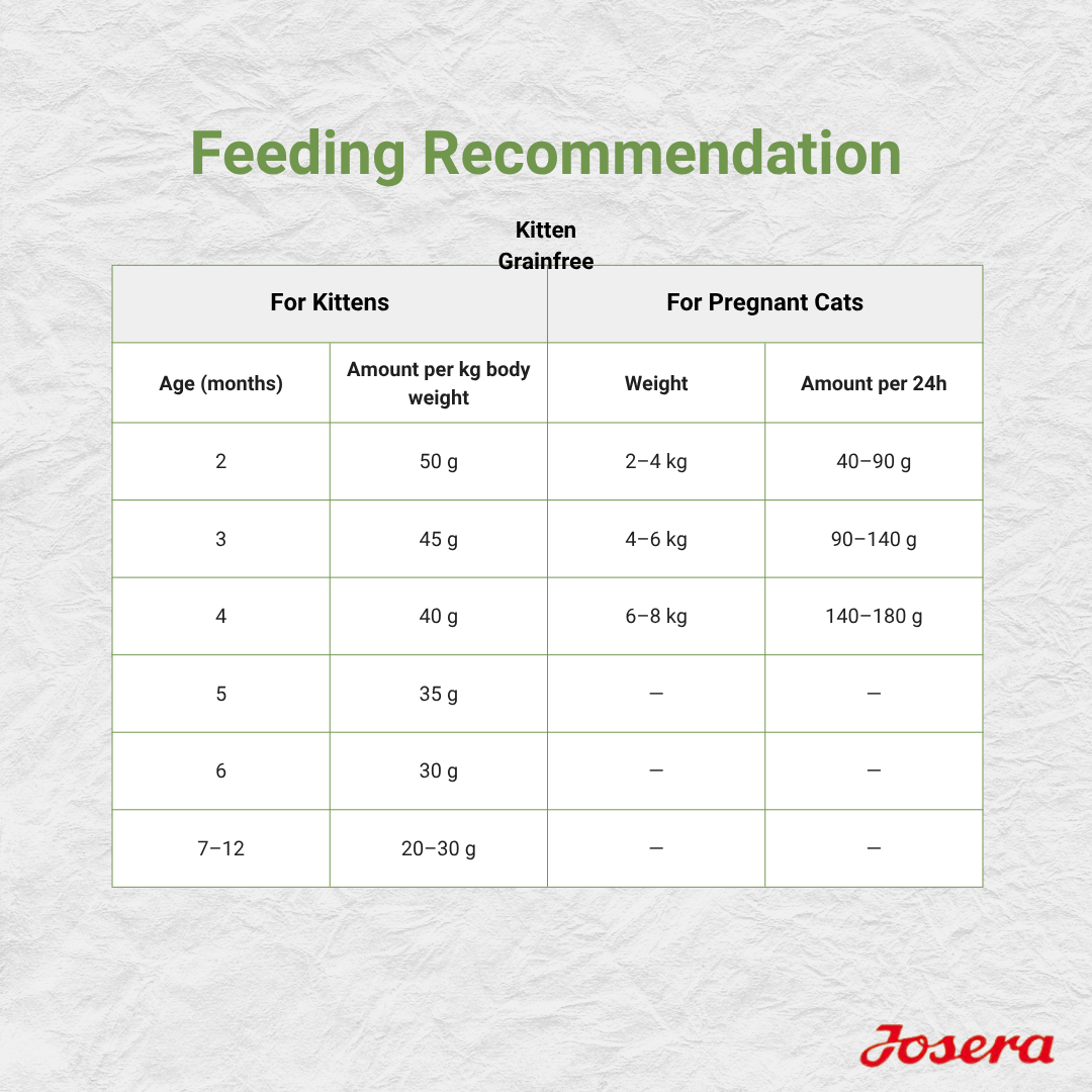 JOSERA KITTEN GRAINFREE