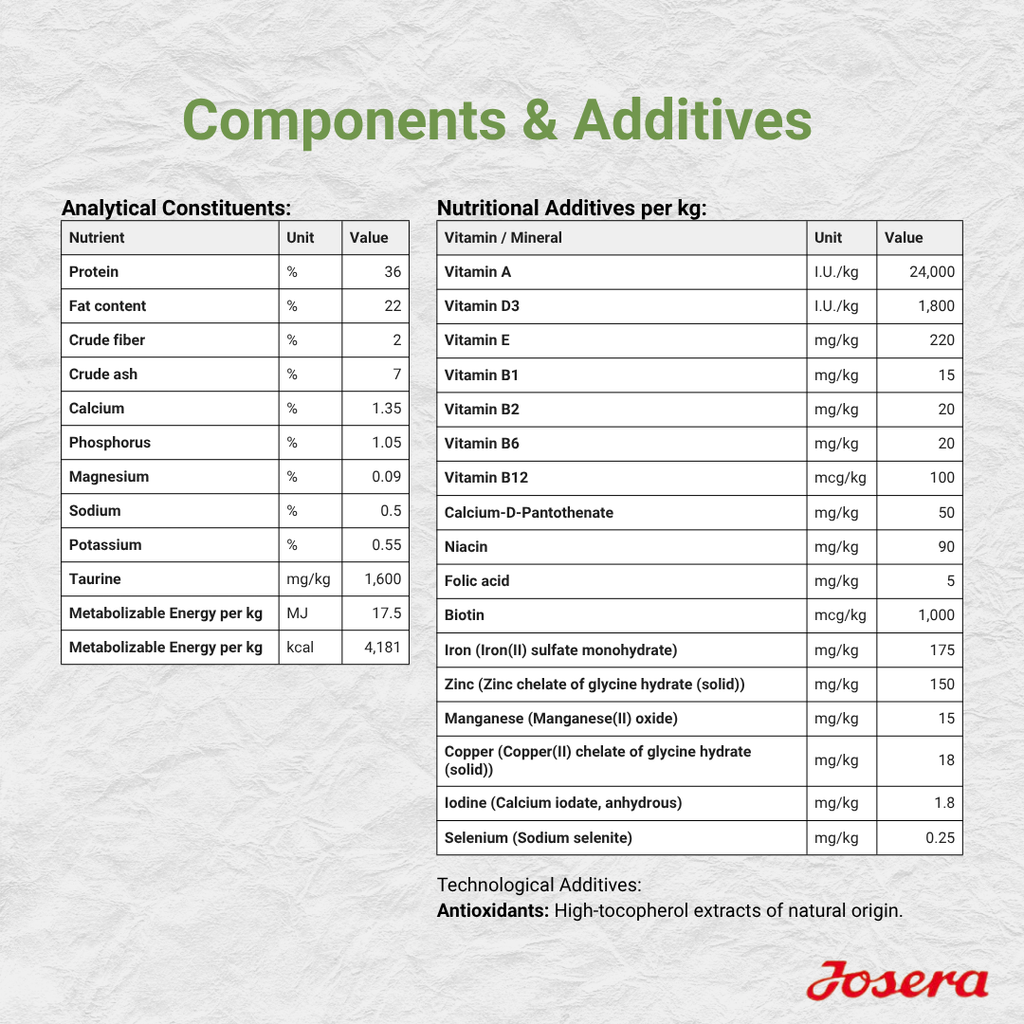 JOSERA KITTEN GRAINFREE