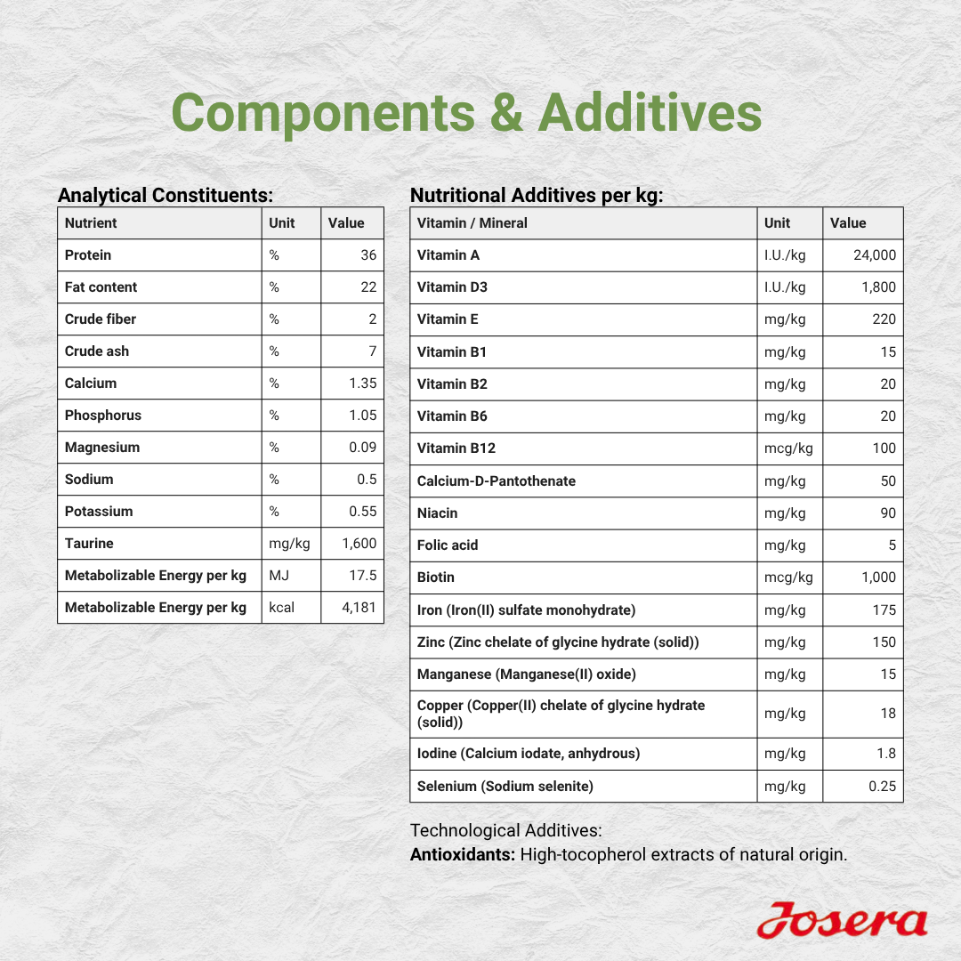 JOSERA KITTEN GRAINFREE