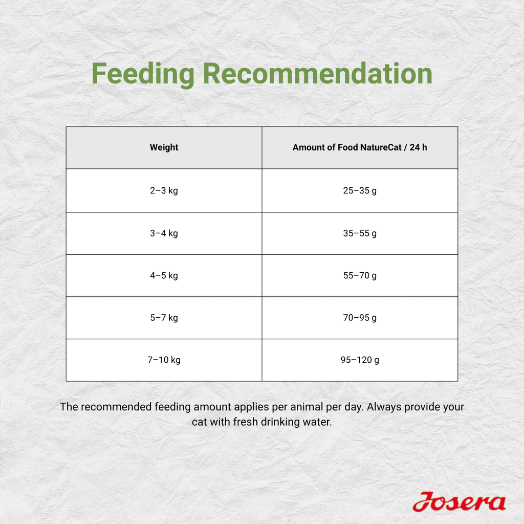 JOSERA NATURECAT CAT FOOD