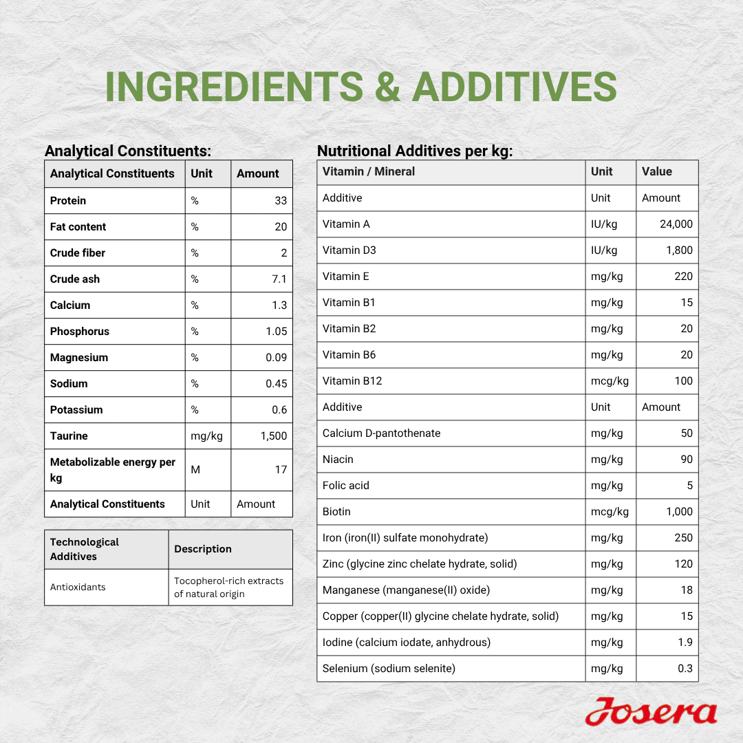 JOSERA NATURECAT CAT FOOD