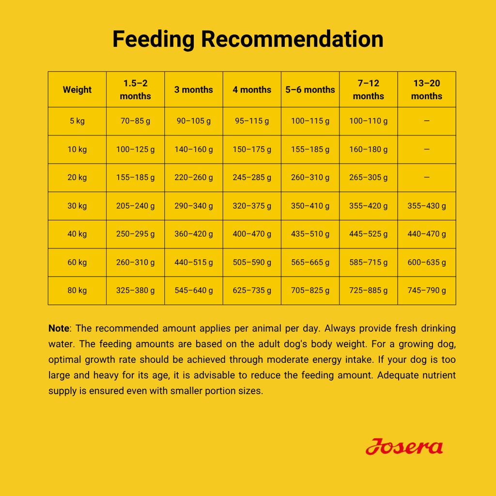 JOSERA YOUNGSTAR PUPPY FOOD