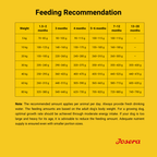JOSERA YOUNGSTAR PUPPY FOOD