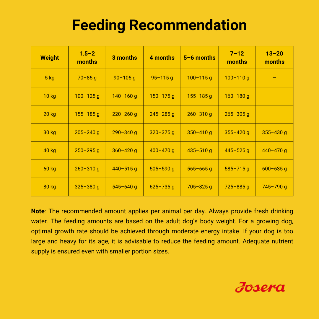 JOSERA YOUNGSTAR PUPPY FOOD